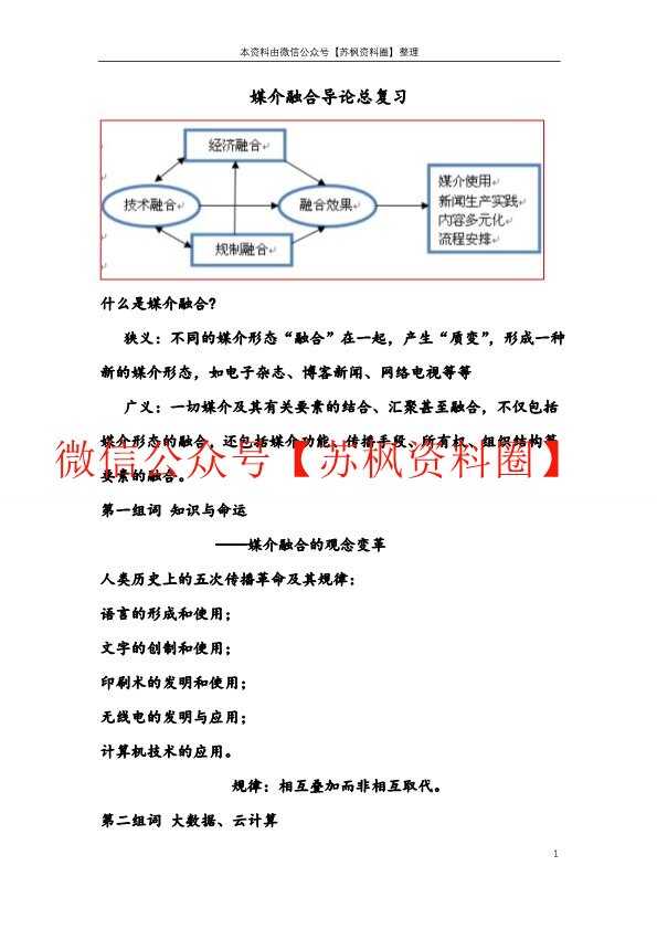 媒介融合导论